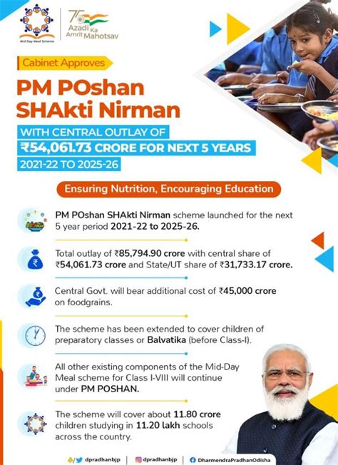 mdm pm poshan mp|pm poshan portal.